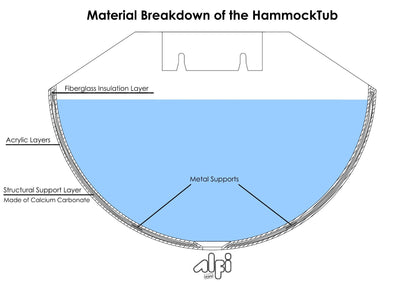 79" Suspended Wall Mounted Hammock Bathtub by Alfi